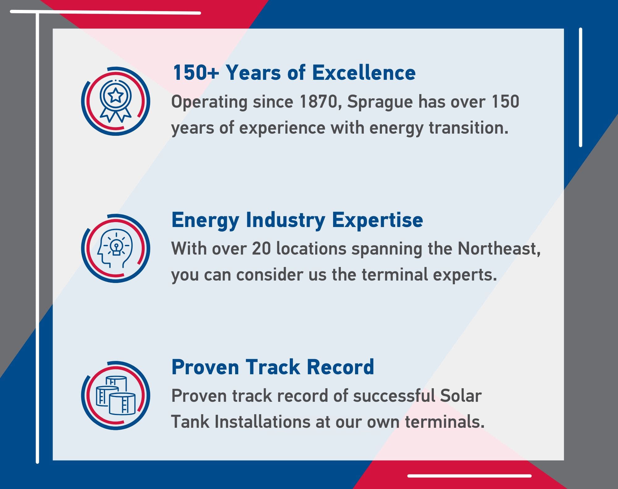 Rensselaer Terminal (1700 x 1700 px) (1) Informational graphic highlighting Sprague’s qualifications in the solar energy industry, including over 150 years of excellence, extensive energy industry expertise across 20+ Northeast locations, and a proven track record of solar tank installations at their own terminals.